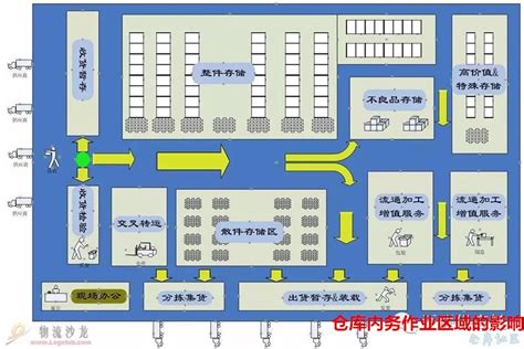 倉庫位置圖|倉儲管理怎麼做？倉庫儲位規劃、管理技巧一文全掌。